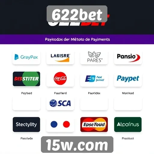 Variedade de métodos de pagamento no 622bet